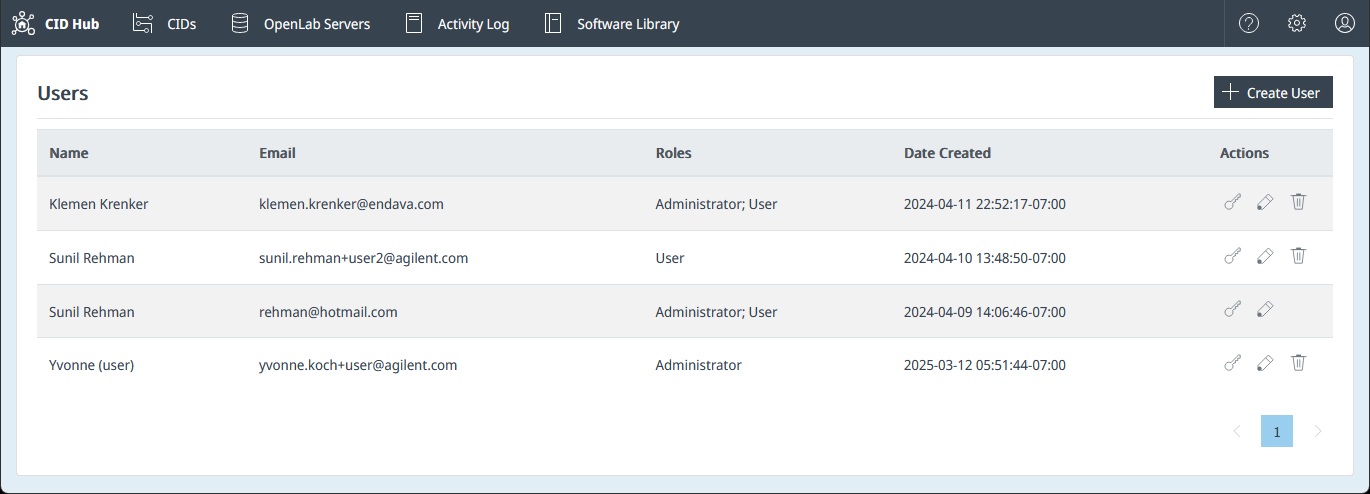 Users List